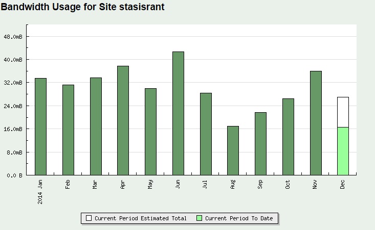 <stats from 2014>